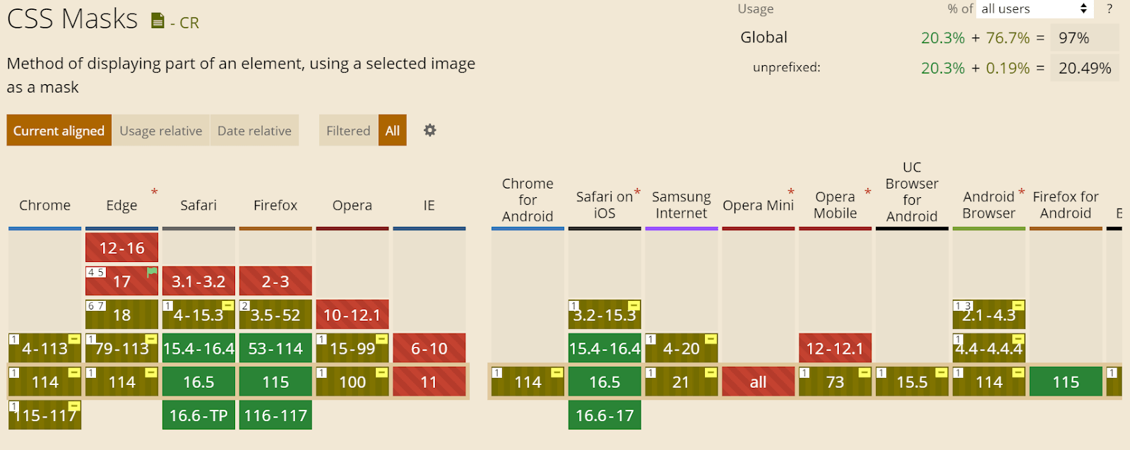 Element has great support