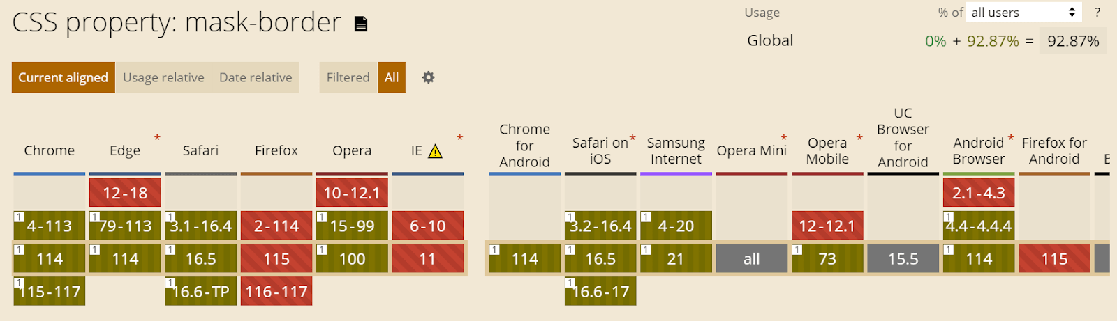 Firefox section