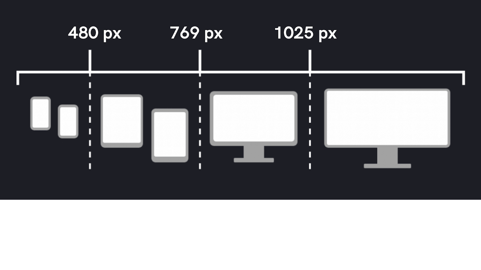 Css размер экрана