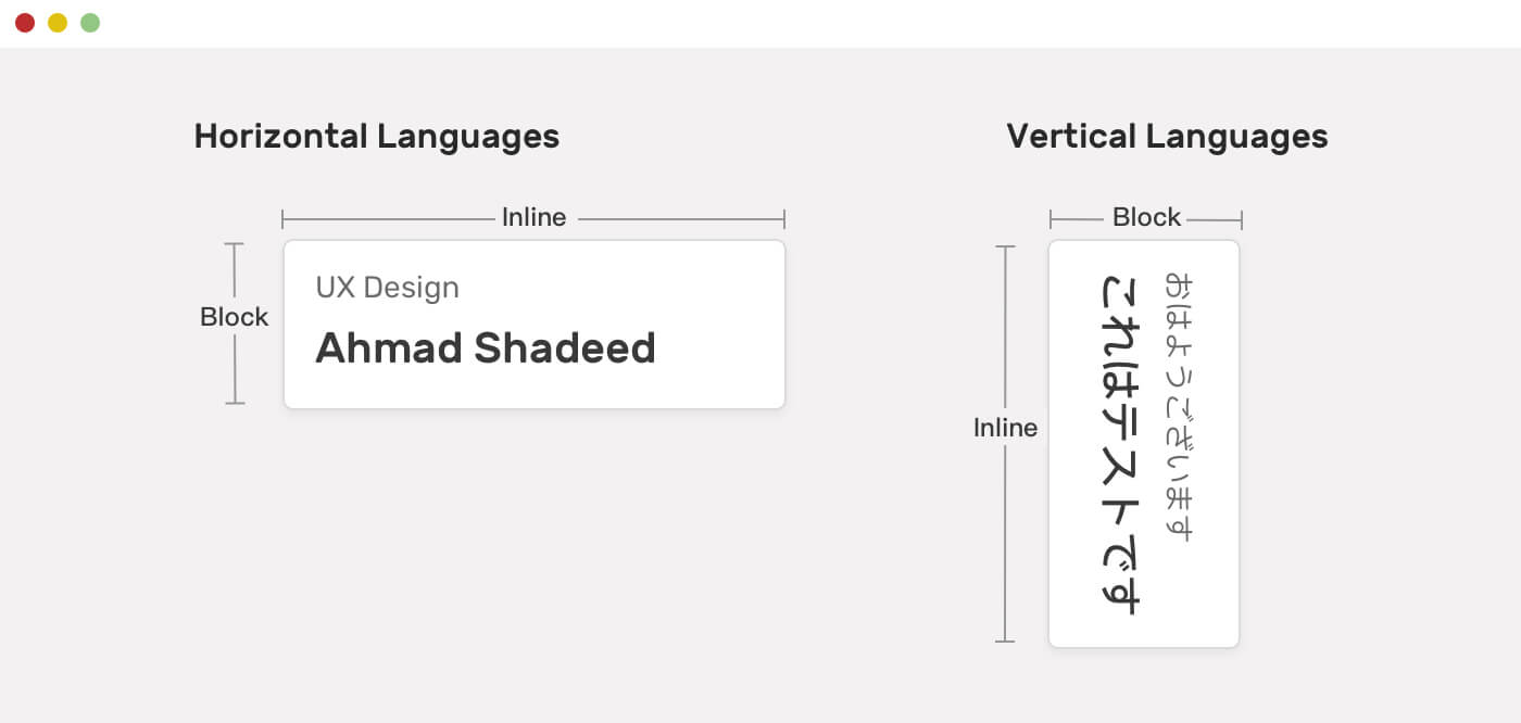 block and inline dimensions in horizontal and vertical writing modes