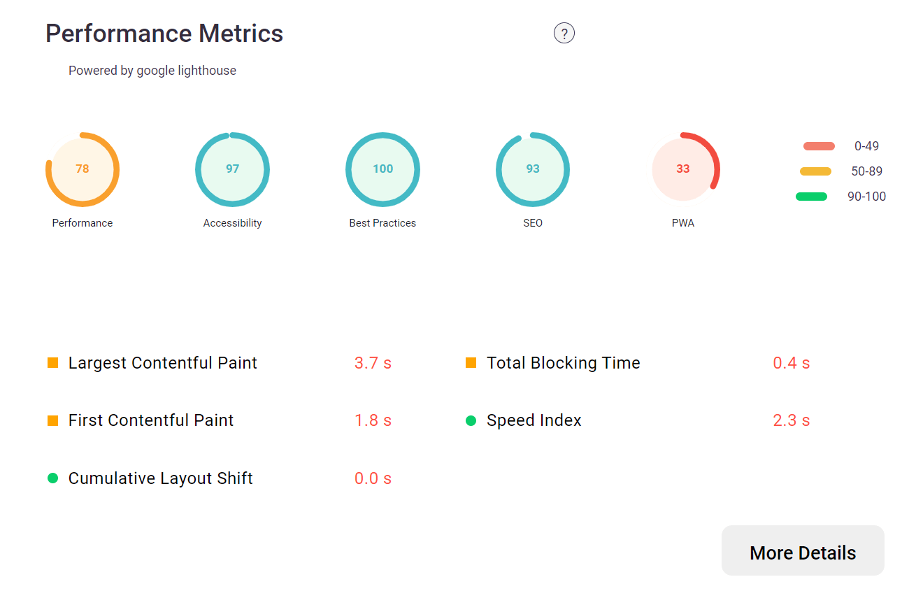 performance reduction