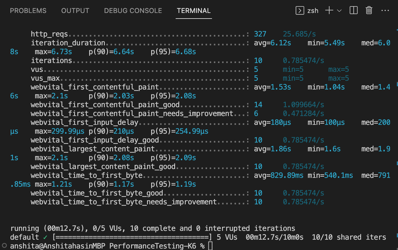 required for browser testing