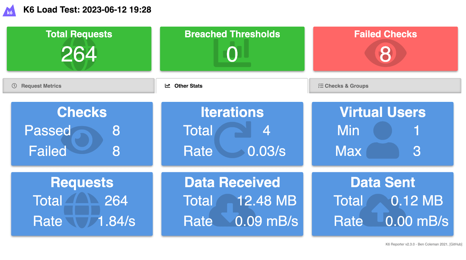 total number of iterations