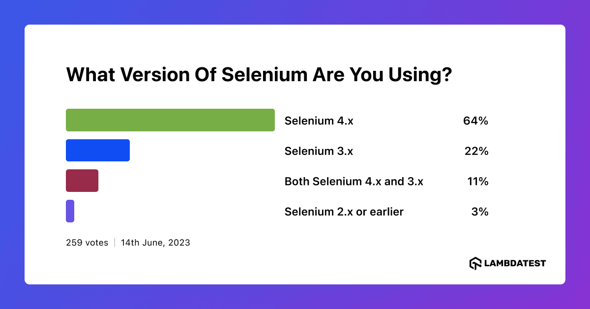 Selenium 4
