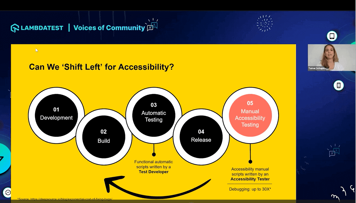 ‘Shift Left’ for Accessibility