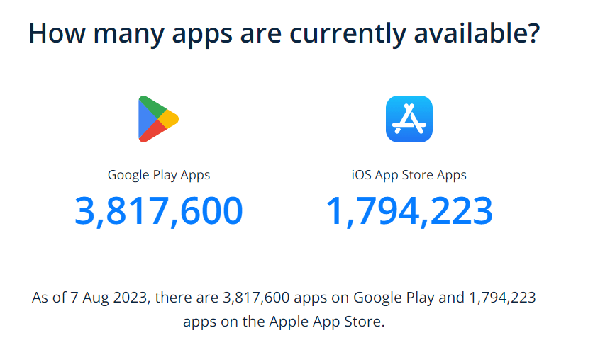 Android IOS apps available