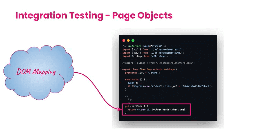 Code Implementation of Page Object