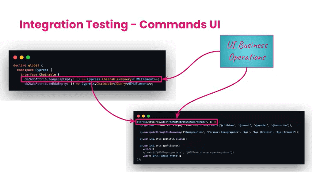 Code Implementation with Command UI