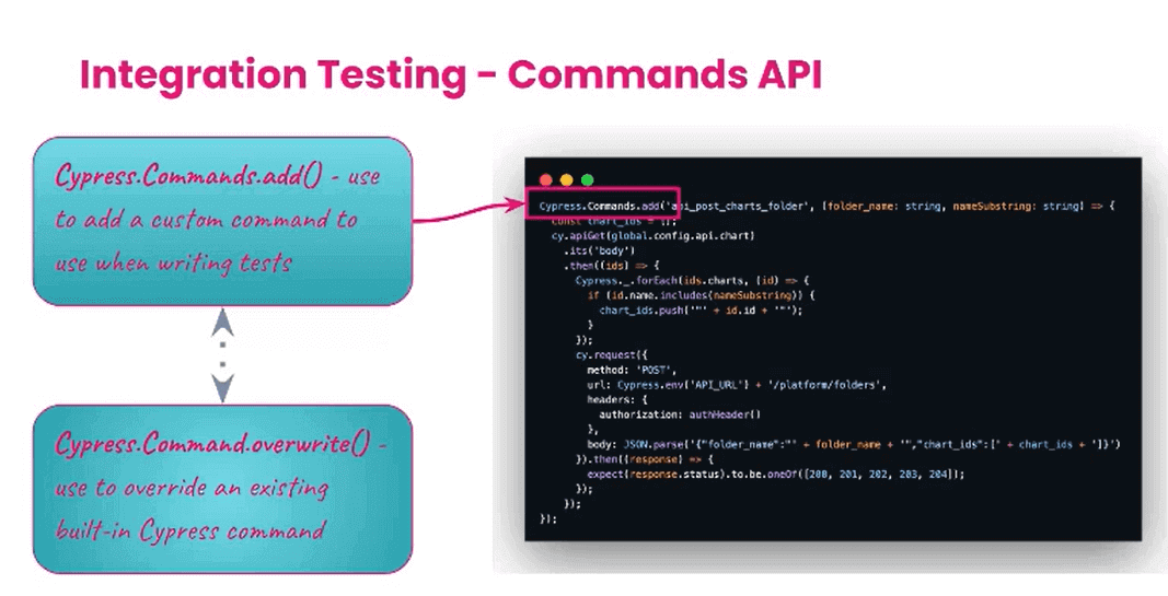 Code Implementation with Command API 