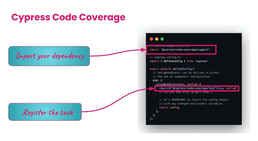 Cypress Code Coverage