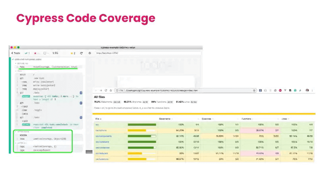 Cypress Code Coverage Report
