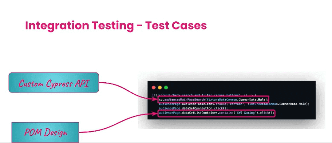 Integration Testing - Test Cases