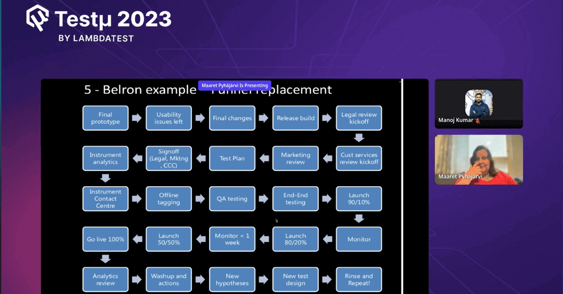 automate complex processes