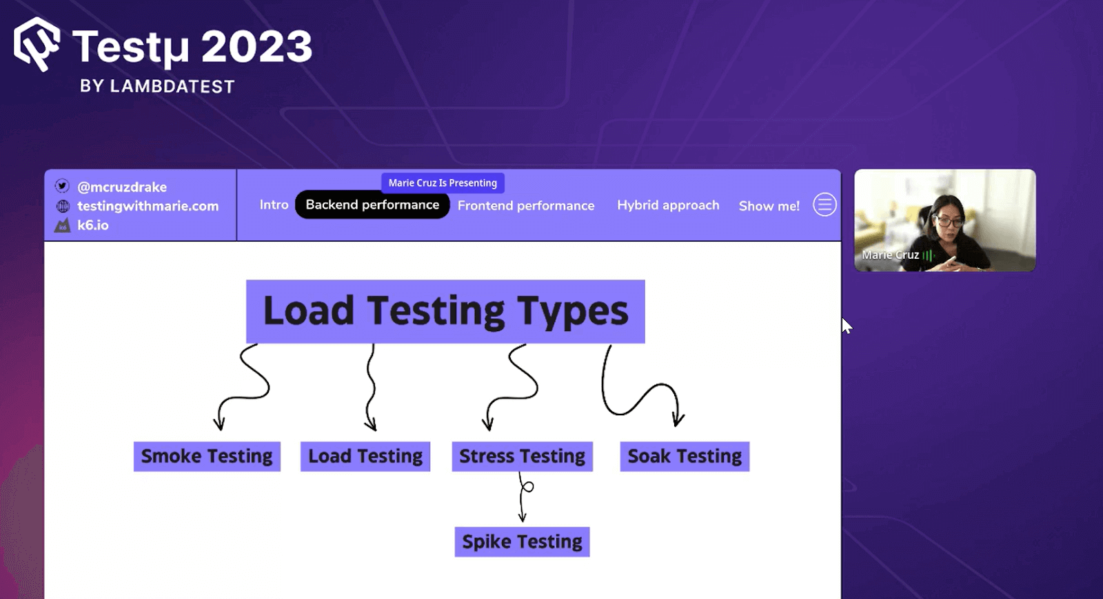 Unveiling Load Testing Types