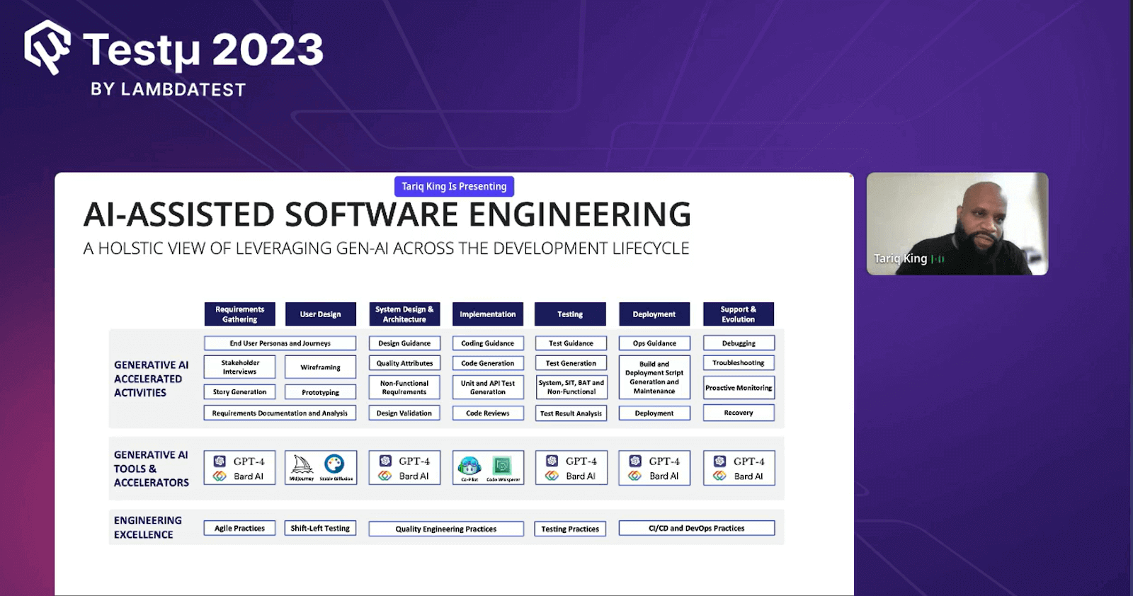 AI-Assisted Software Engineering