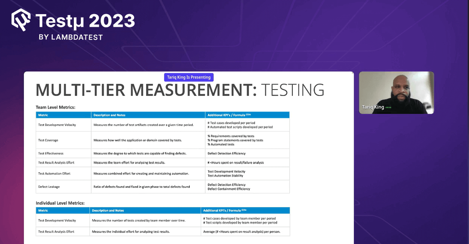 Multi-tier measurement: Testing