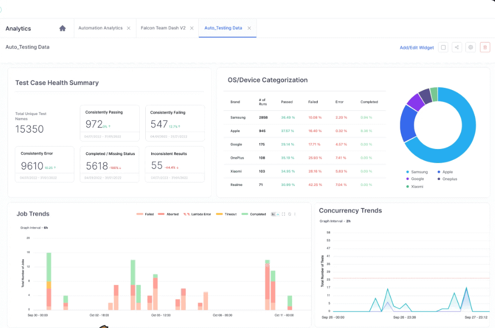 AI-Powered Test Observability