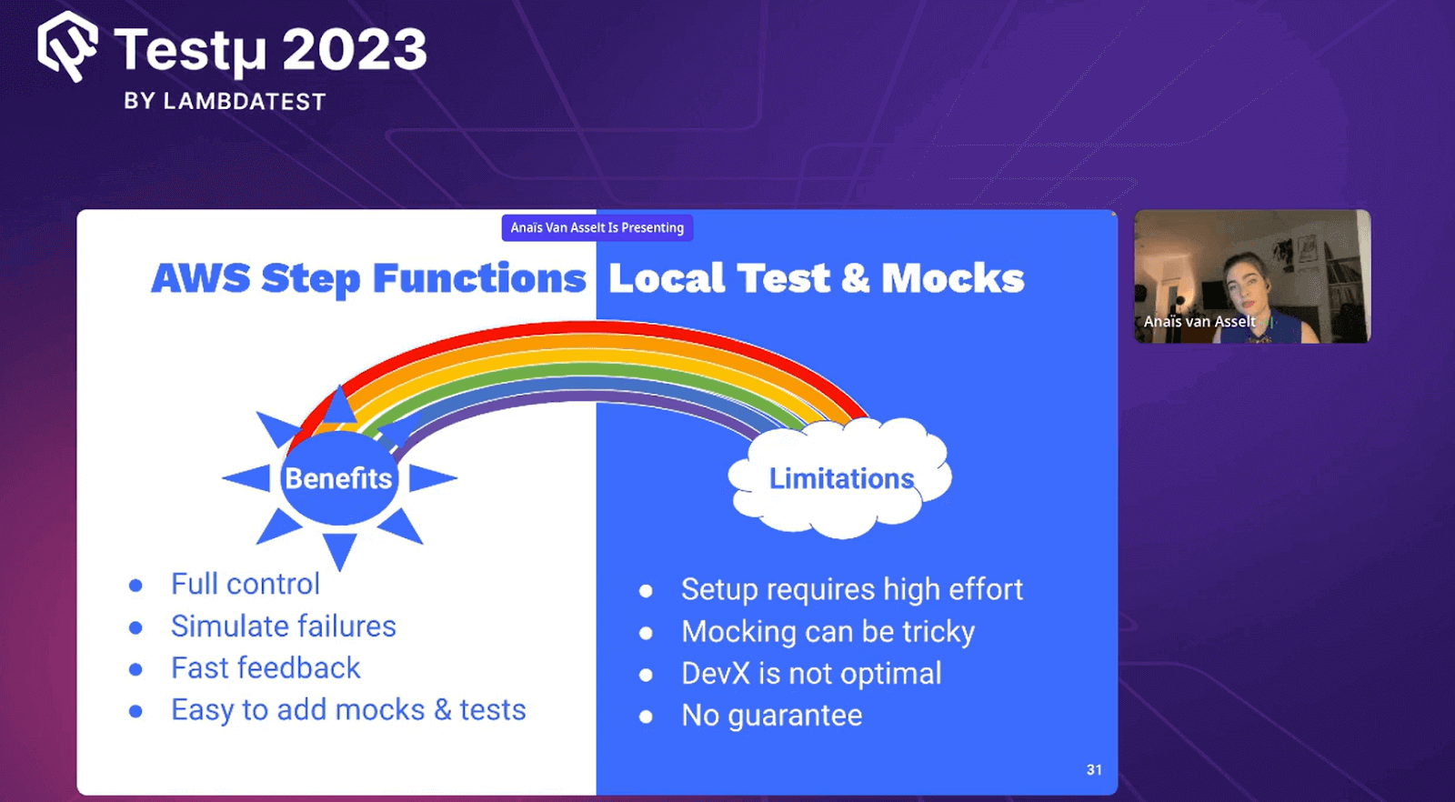 AWS Step Functions Local test