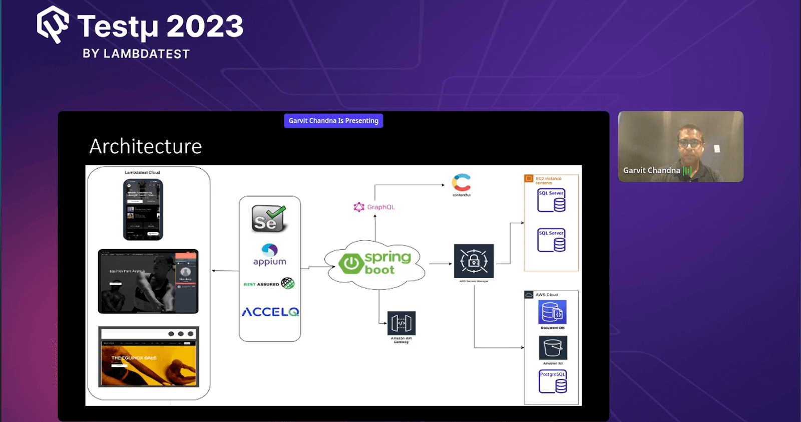 Architecture of the Solution