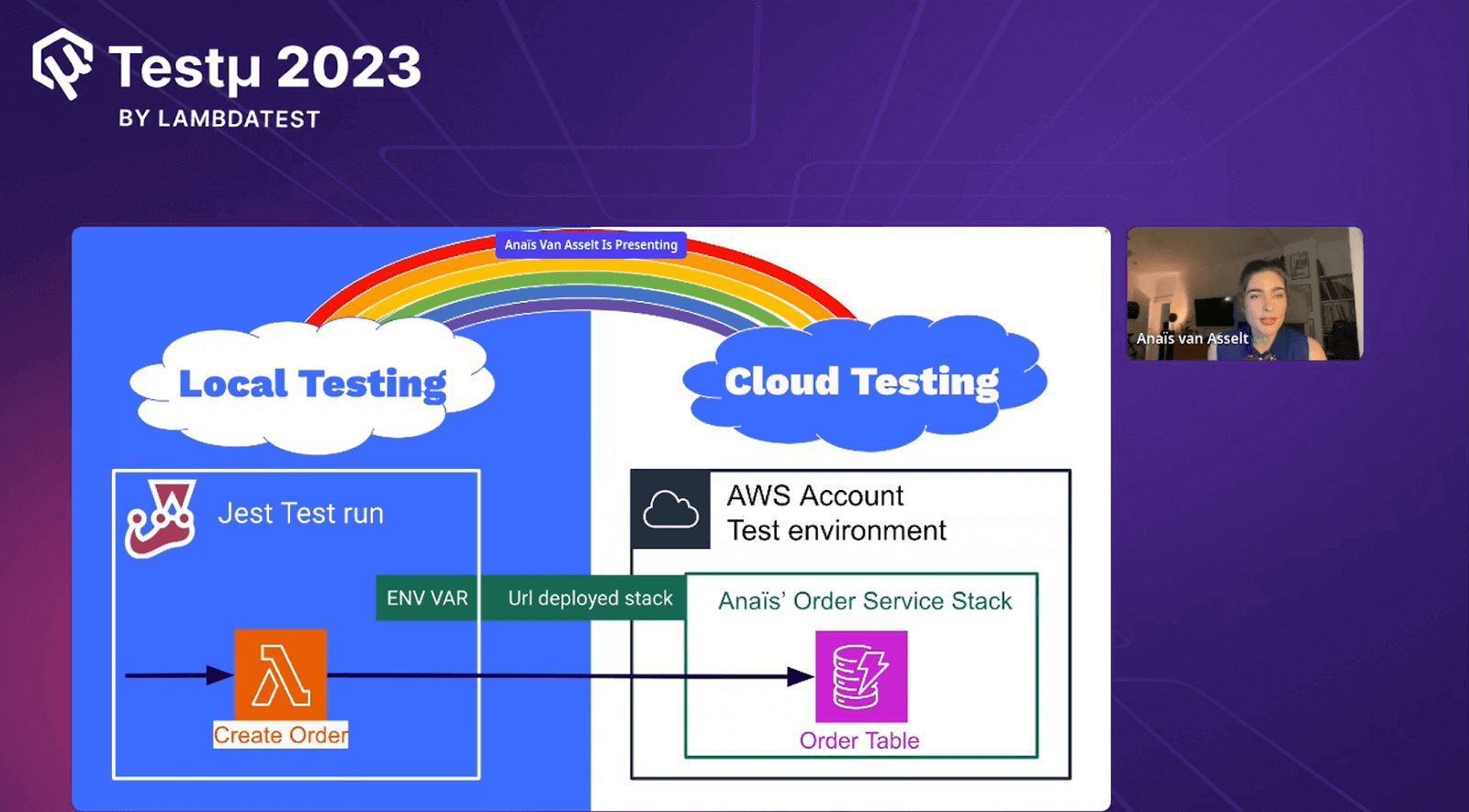 Local test over cloud test Create Order Lambda