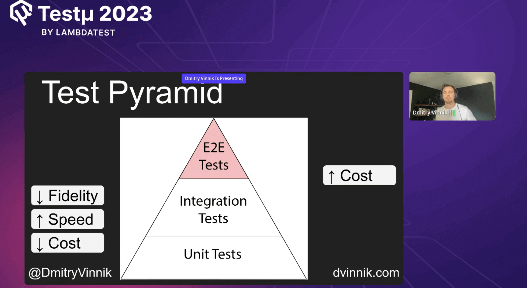 Role of Test Pyramid