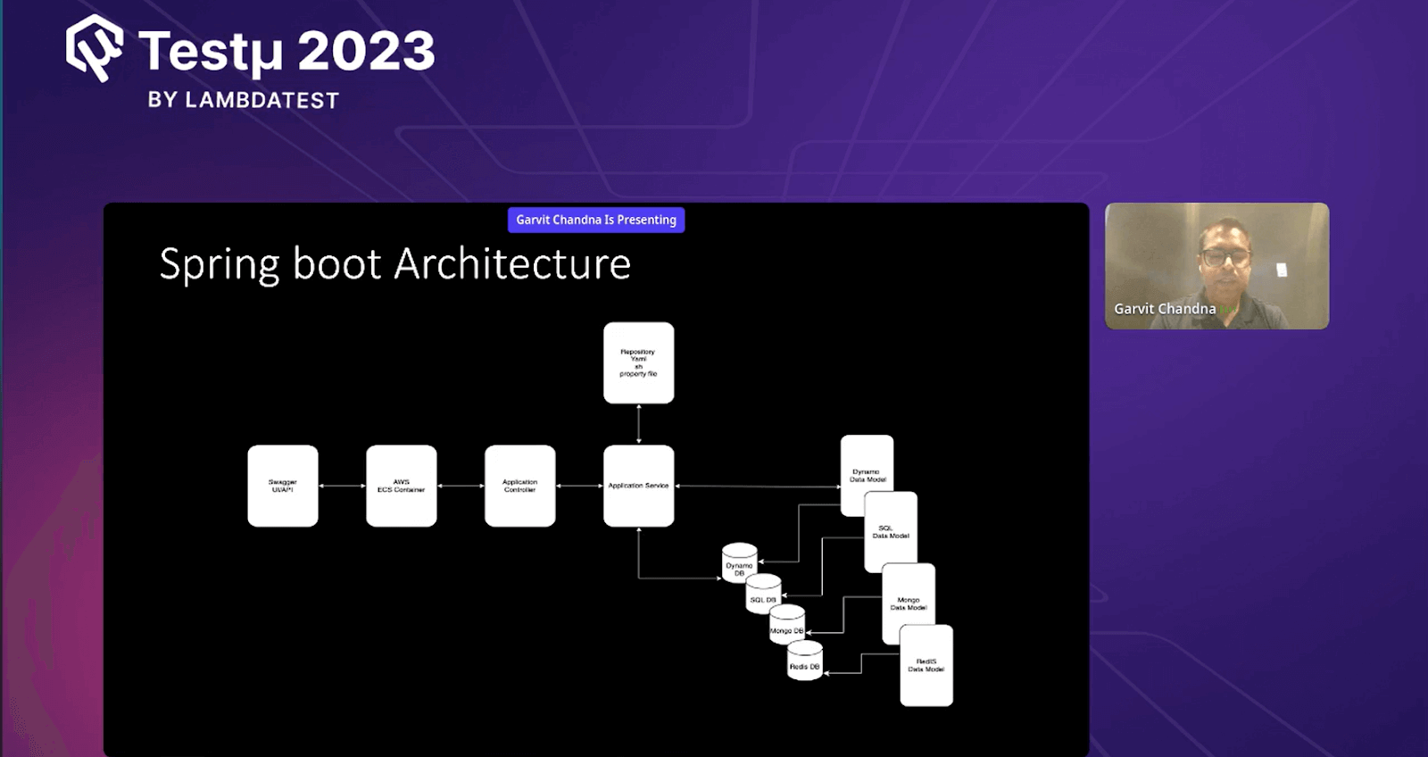 SpringBoot Architecture