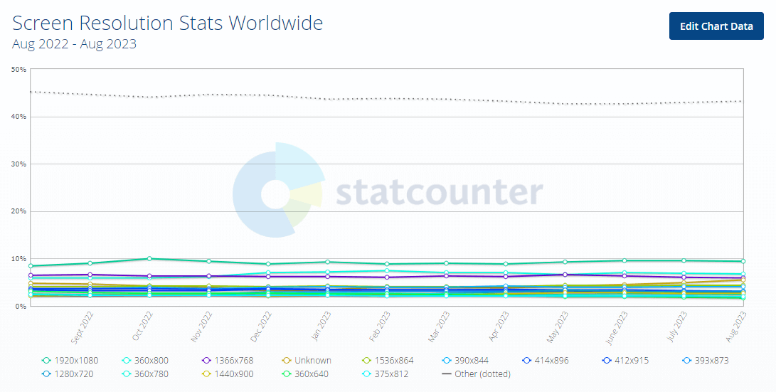 stats from Statcounter