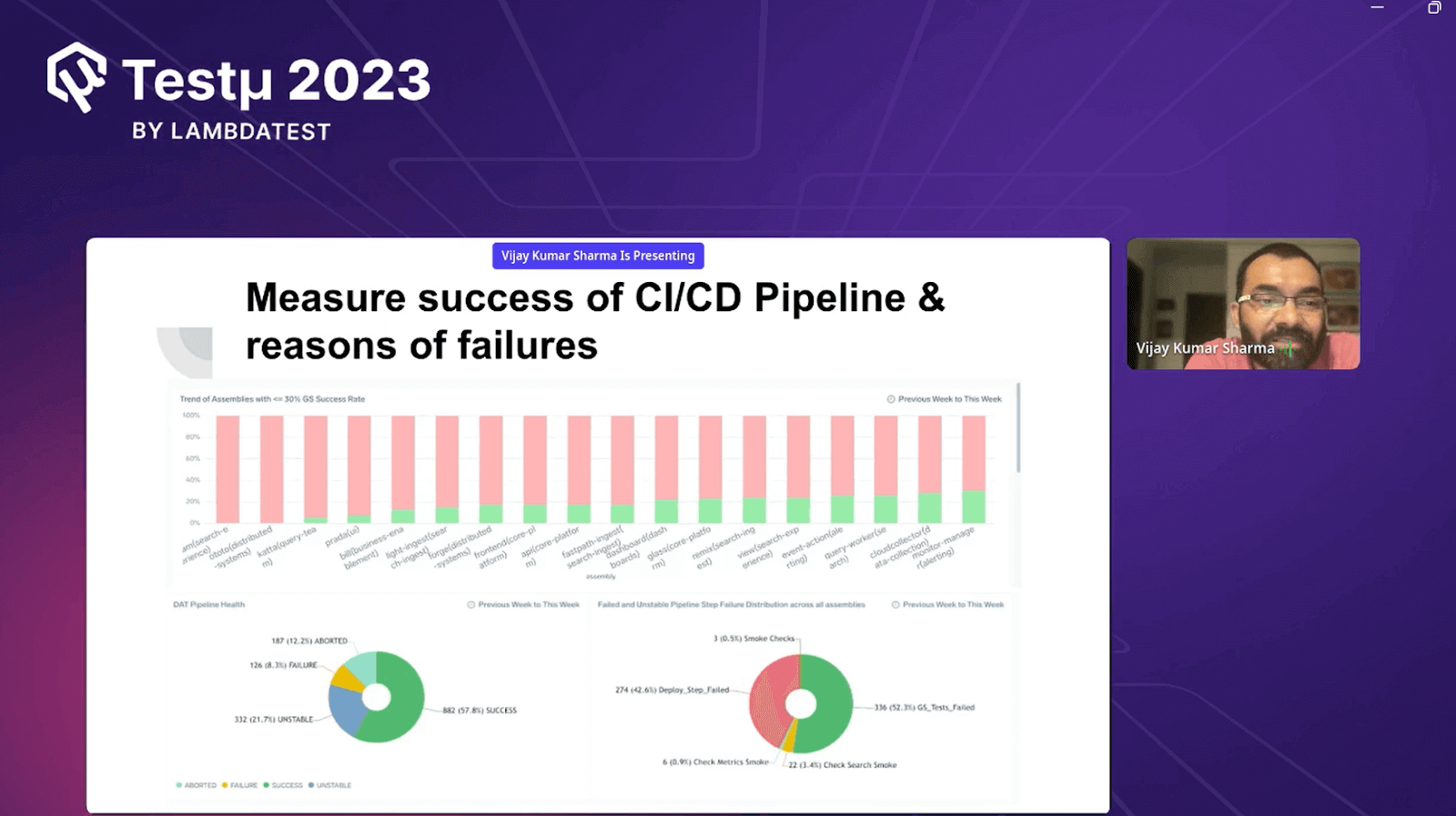 Measure the success of the CI/CD pipeline & reasons for failures