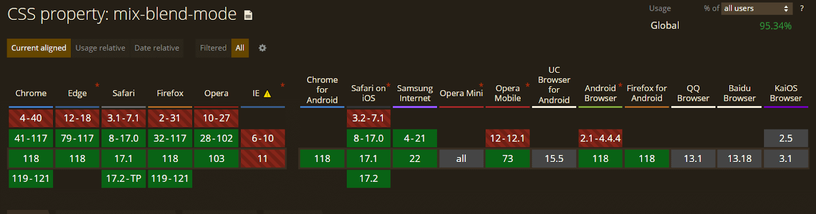 Browser Compatibility