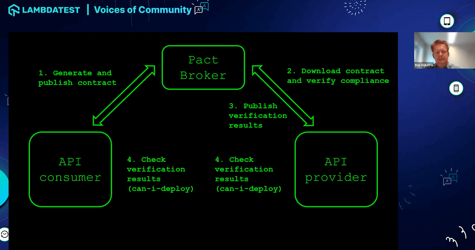 Contract Testing Workflow