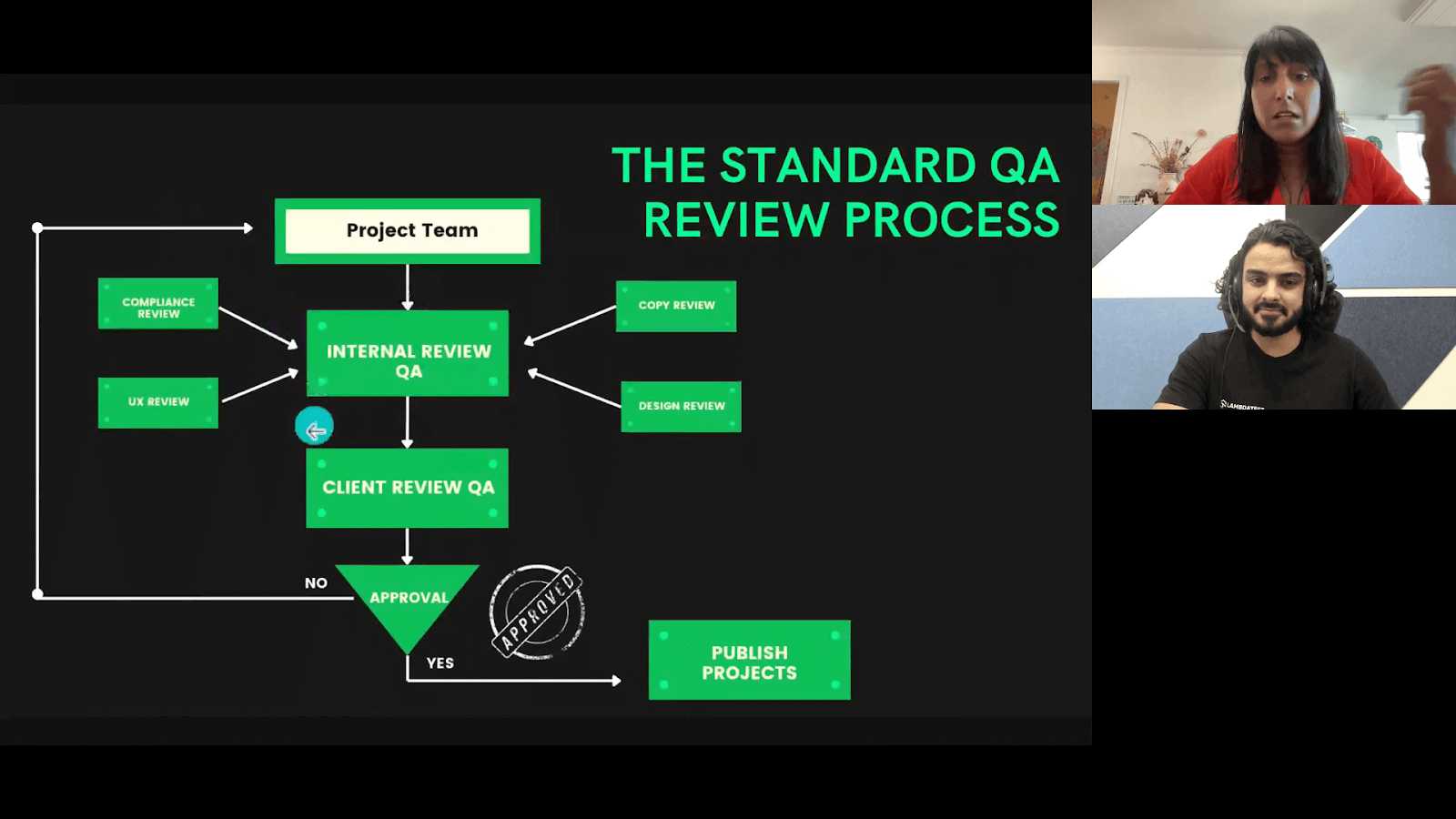 Standard QA Review Process