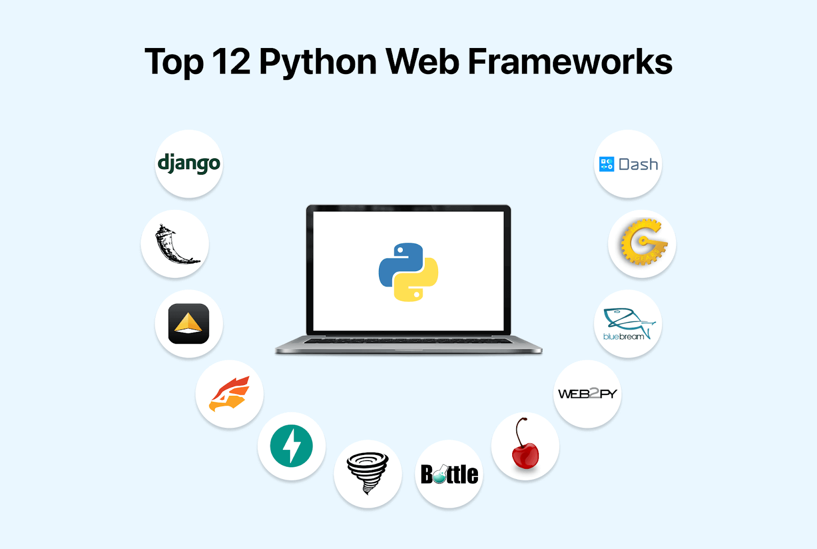 Top 12 Python Web Development Frameworks