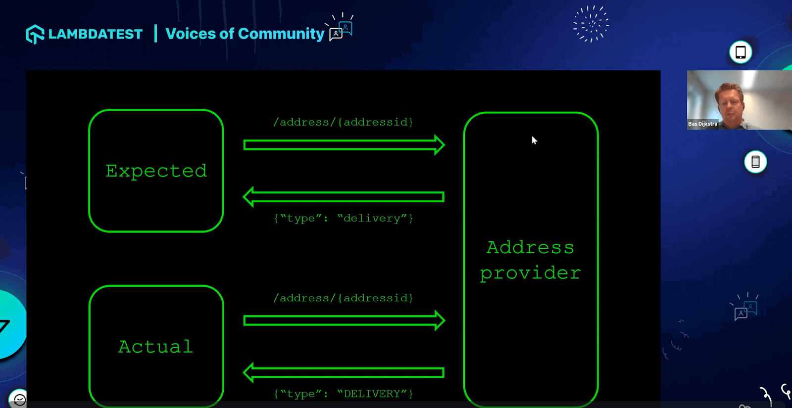 challenges example