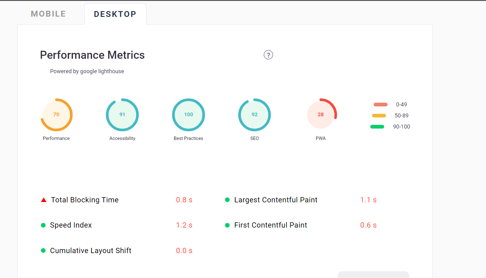 check the website's loading speed, desktop and mobile performance, and more