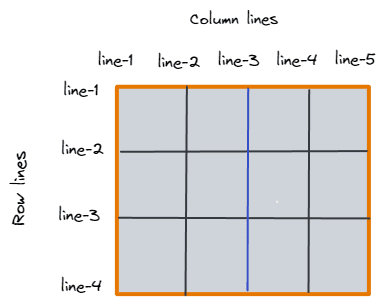 define the grid