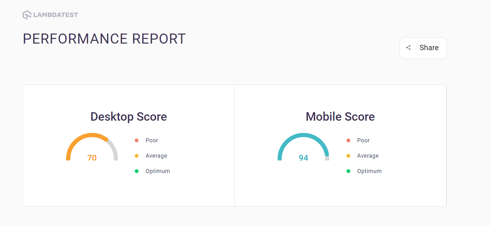 detailed Performance Report page
