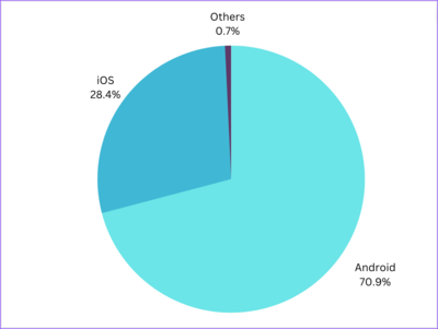 global-mobile-landscape (1)