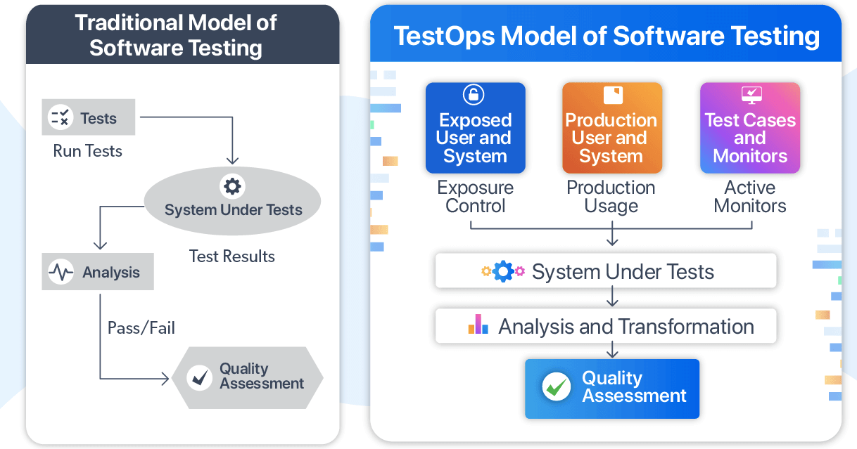 software testing