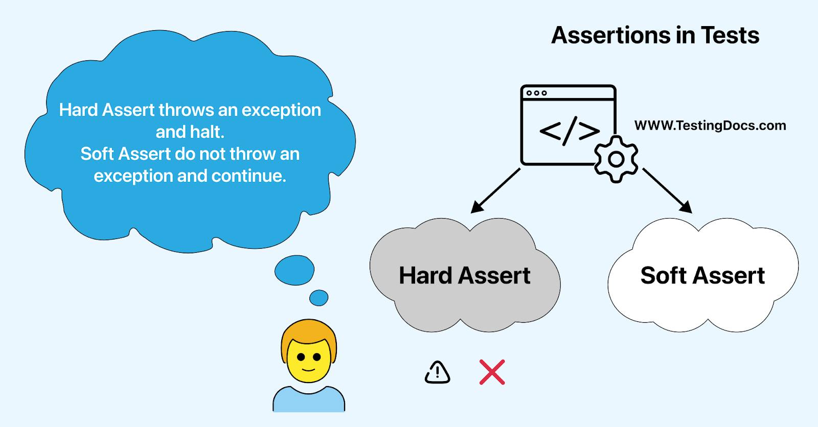 asserts in test