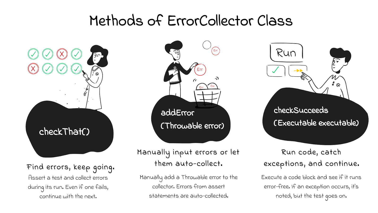 methods of error collector