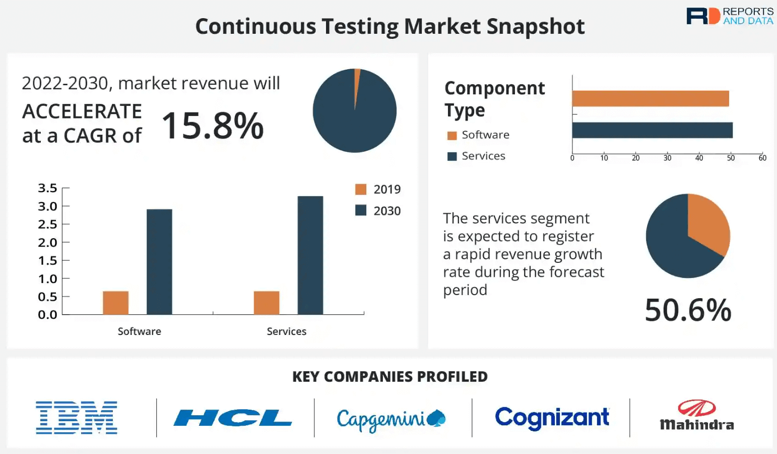 continuous testing in software development