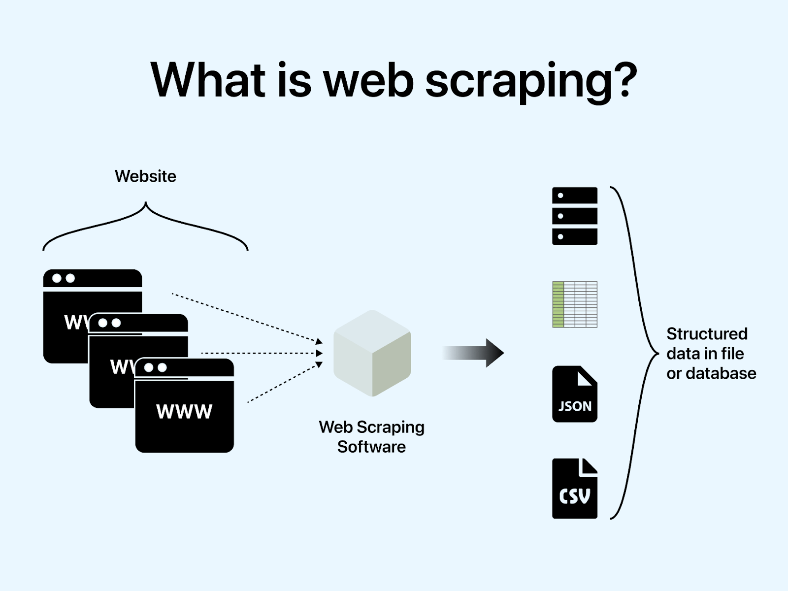 what is web scraping