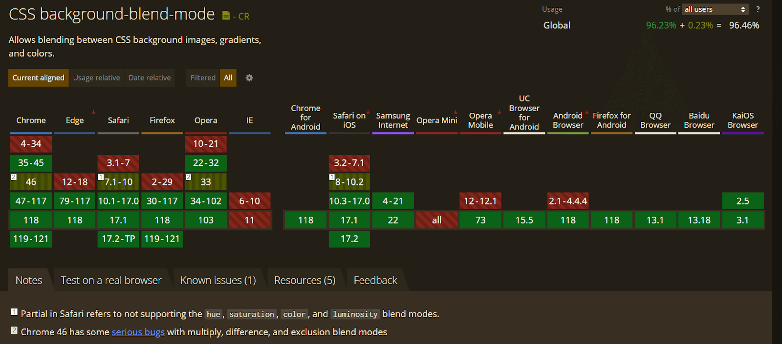 Browser Compatibility of background-blend-mode