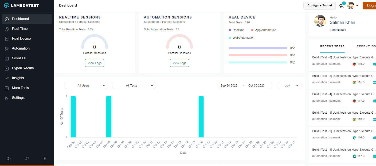 user dashboard real device 