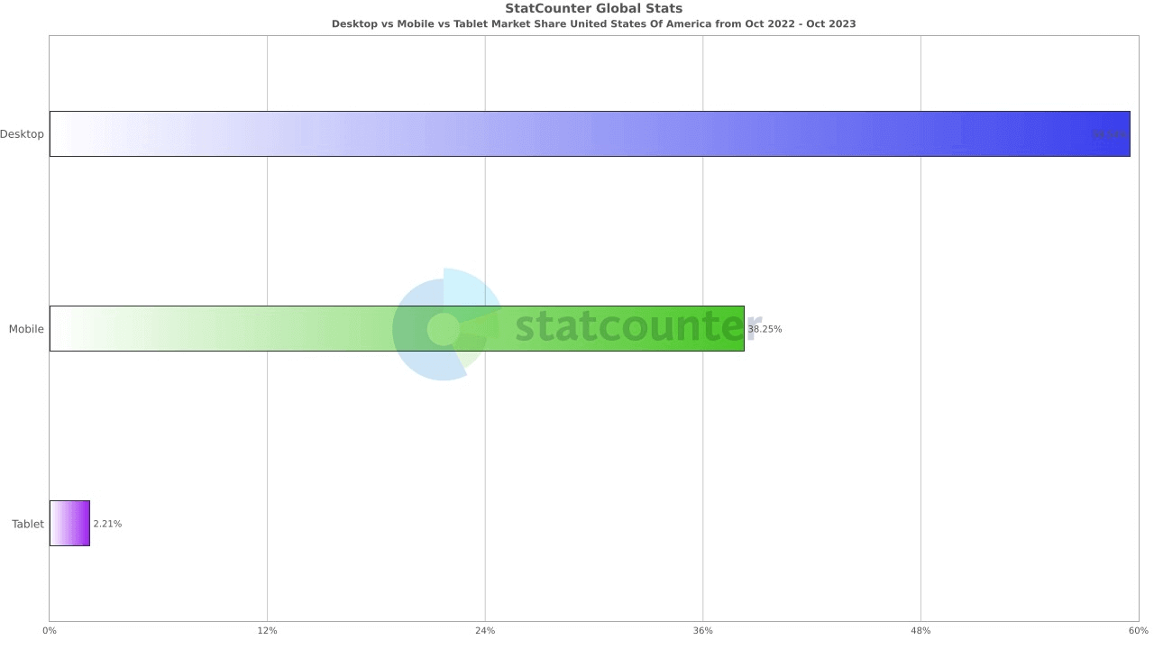 Browser Statistics