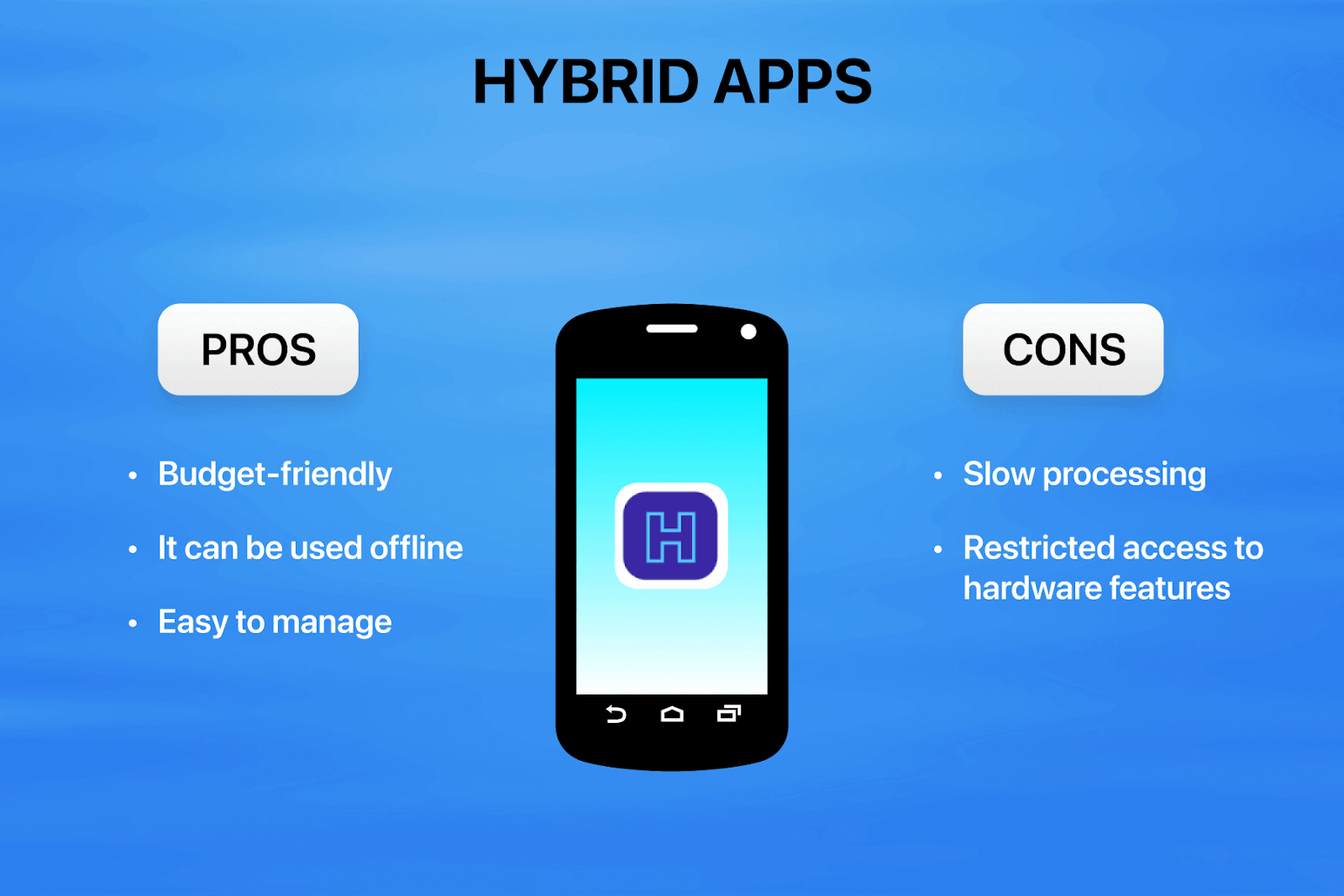 Hybrid apps combine elements 