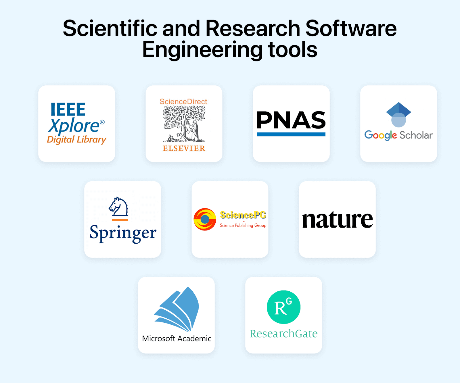 Scientific and Research Software Engineering