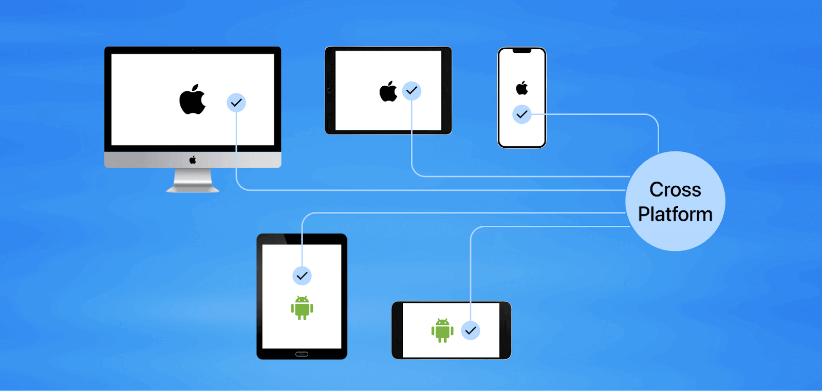 What are Cross Platform Apps