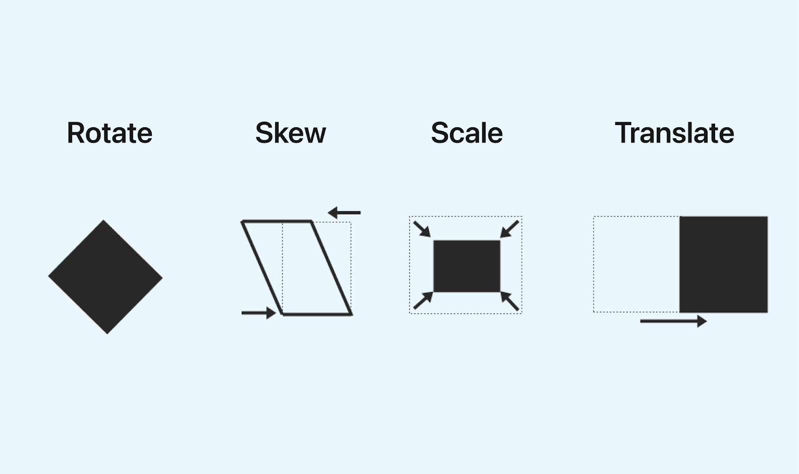 Working With CSS Transitions 