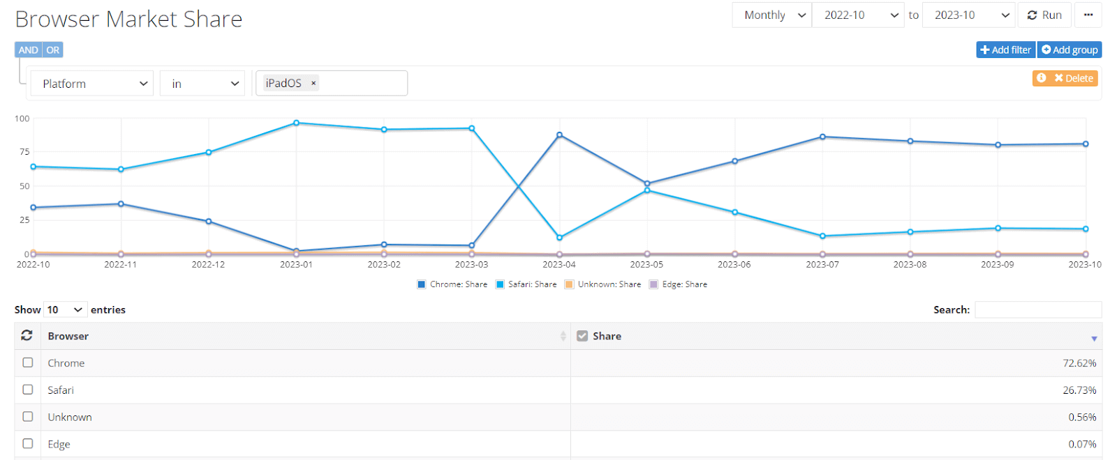 browser testing strategy